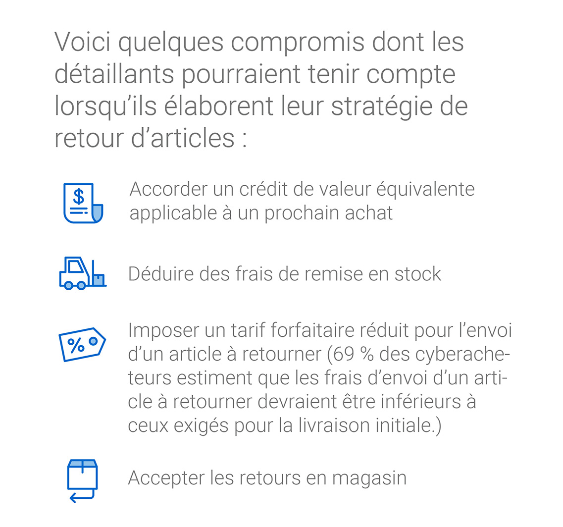 Infographique: Voici quelques compromis dont les détaillants pourraient tenir compte lorsqu’ils élaborent leur stratégie de retour d’articles : Accorder un crédit de valeur équivalente applicable à un prochain achat Déduire des frais de remise en stock Imposer un tarif forfaitaire réduit pour l’envoi d’un article à retourner (69 % des cyberacheteurs estiment que les frais d’envoi d’un article à retourner devraient être inférieurs à ceux exigés pour la livraison initiale.) Accepter les retours en magasin