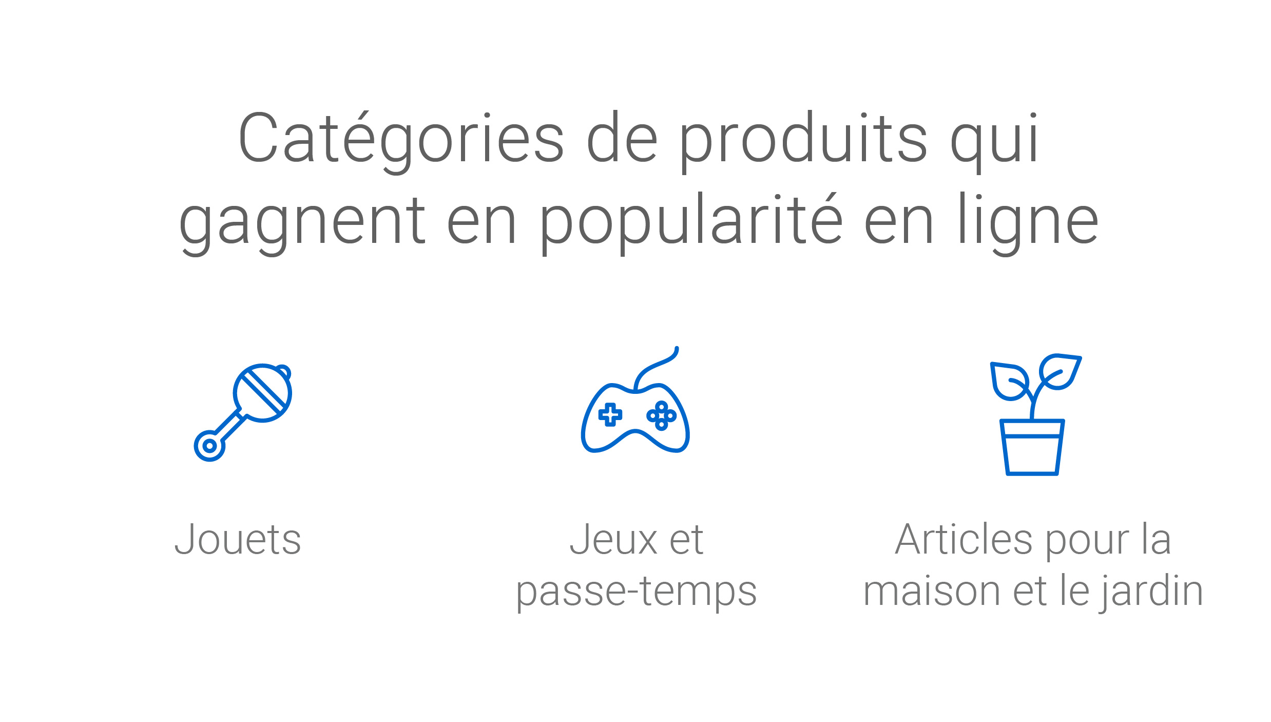 Infographique: Catégories de produits qui gagnent en popularité en ligne Jouets Jeux et passe-temps Articles pour la maison et le jardin