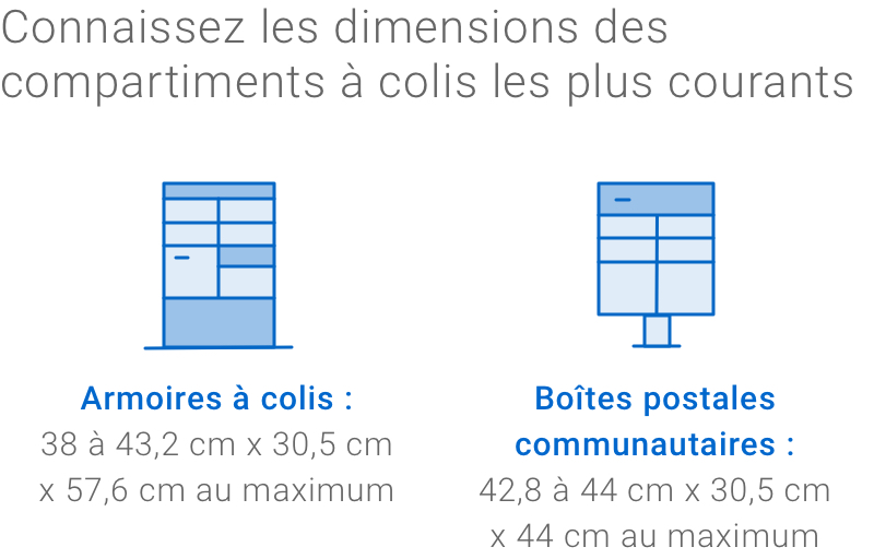 Infographie montrant deux graphiques: à gauche, un casier à colis de Postes Canada et ses dimensions; à droite, une boîte aux lettres et dimensions de Postes Canada.