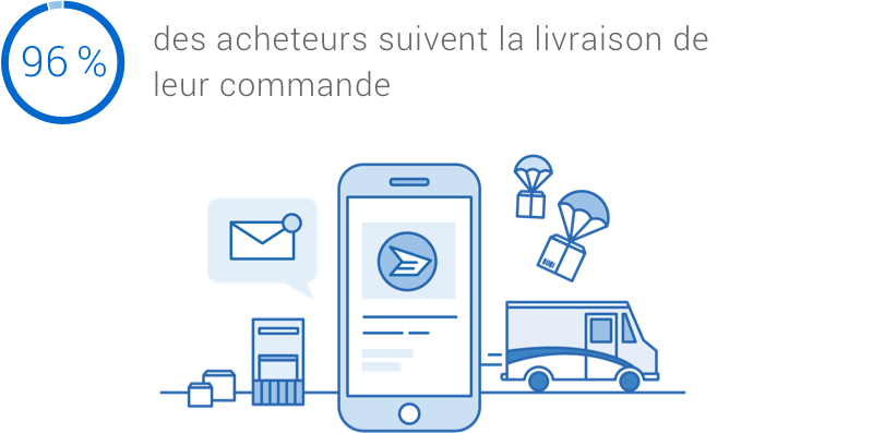 Infographie. 96 % des acheteurs suivent la livraison de leur commande.