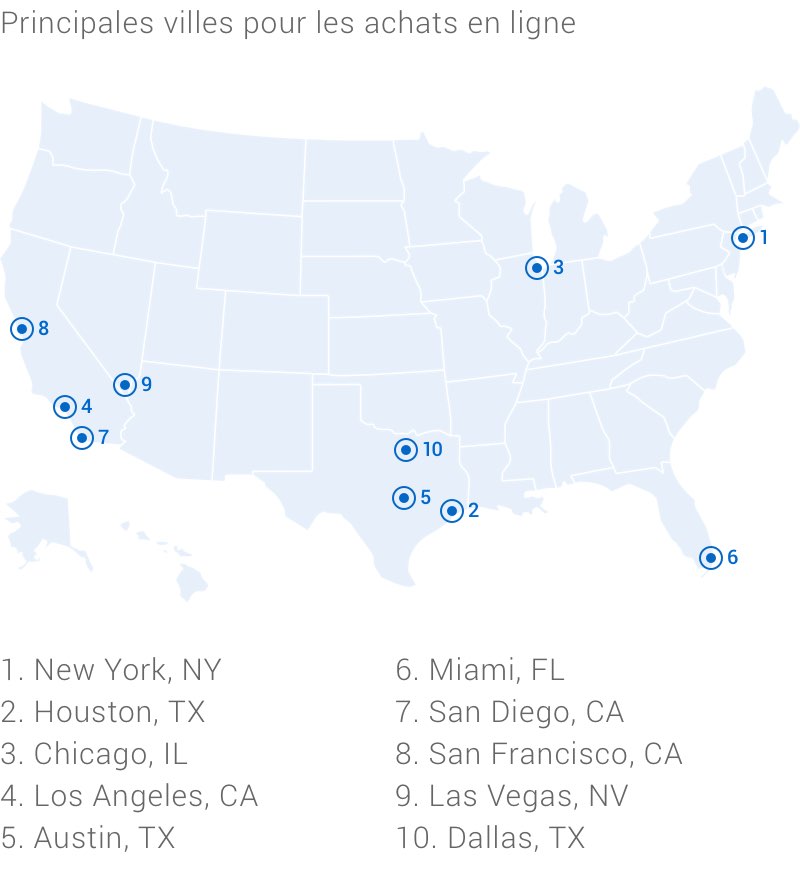 Une carte des États-Unis indiquant les 10 villes où il y a le plus de magasinage en ligne.