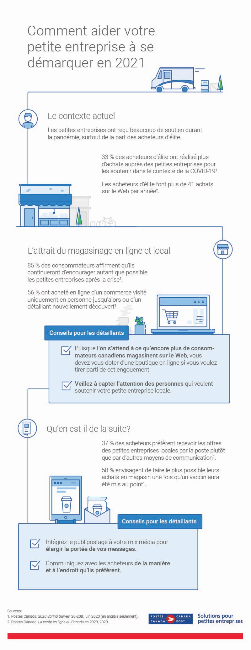 Cliquez sur l’image pour consulter le PDF accessible.