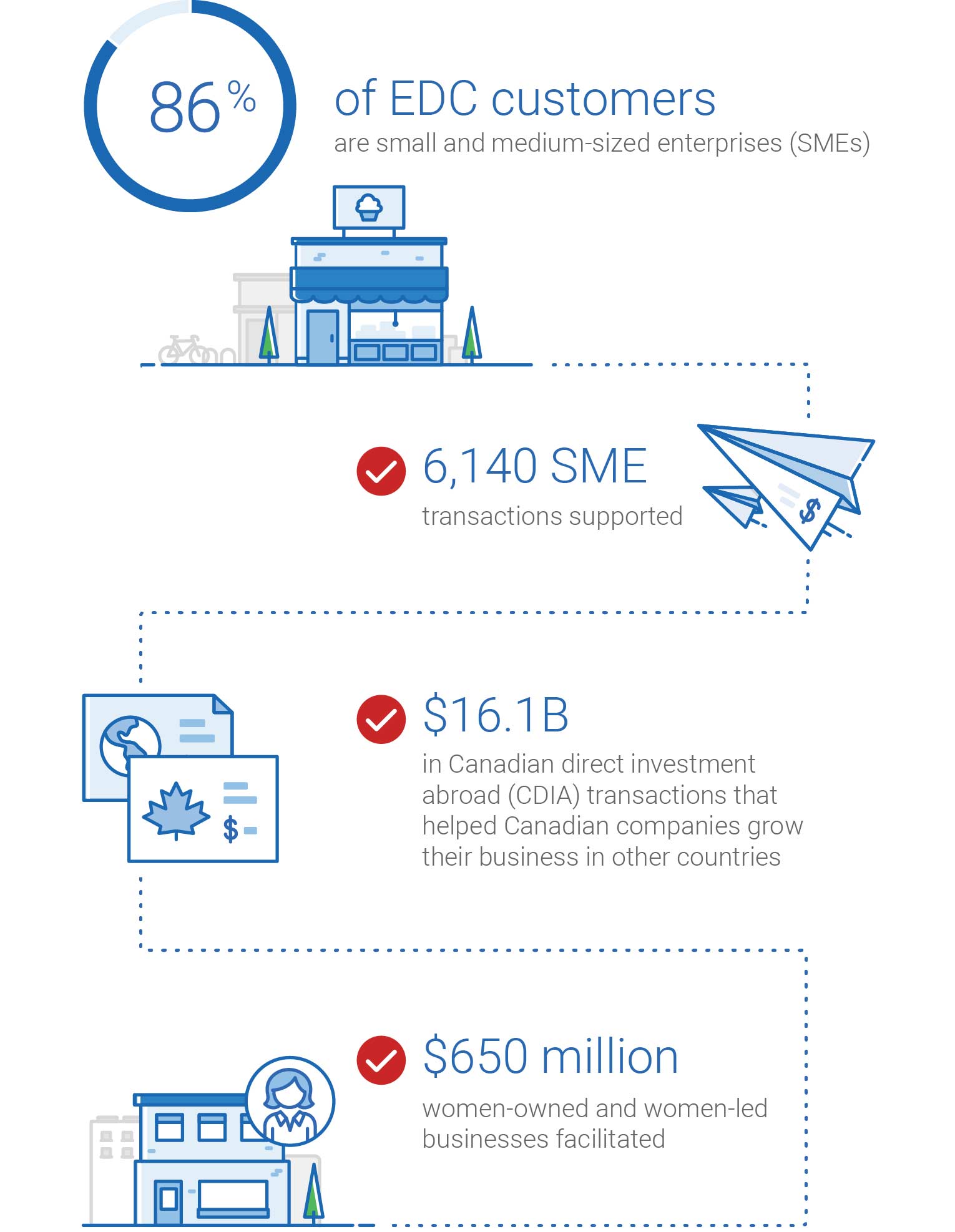 eCommerce marketplaces have already taken the popularity crown from  brick-and-mortar locations. # is the…