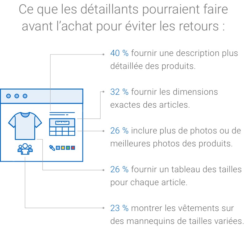 Veuillez cliquer sur cette image pour télécharger un fichier PDF accessible de cette infographie