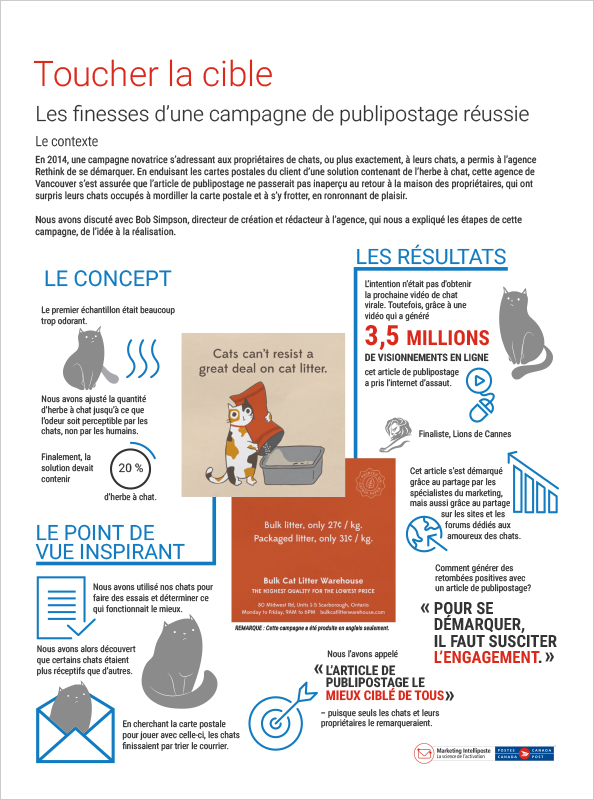 Infographie – Toucher la cible (miaou!) Les finesses d’une campagne de publipostage réussie