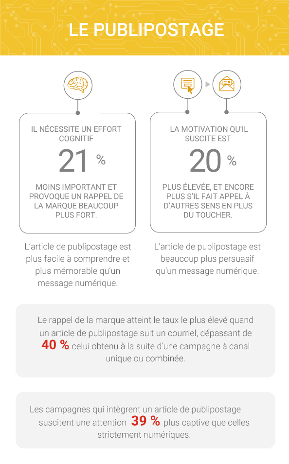 Vidéo – Le numérique et le physique font la paire