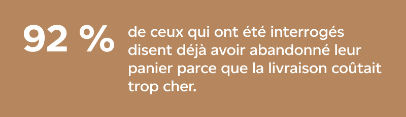 92 % des cyberacheteurs sondés affirment avoir abandonné leur panier d’achats en raison des frais de livraison trop élevés.