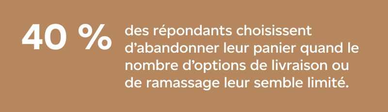 40 % des gens abandonnent leur panier quand le détaillant ne leur propose pas d’options de livraison ou de ramassage flexibles.