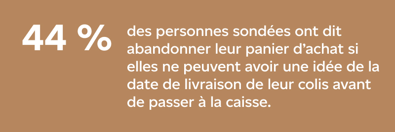 44 % des gens abandonneront leur panier d’achat si la date de livraison prévue n’est pas indiquée avant de passer à la caisse.