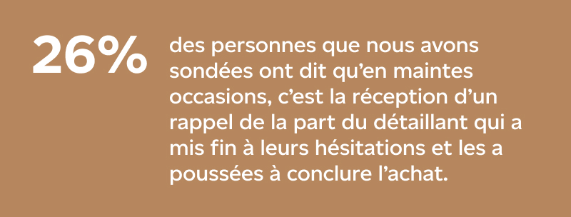 26 % des gens ayant abandonné leur panier en cours de transaction retourneront la compléter à la réception d’un rappel du marchand.