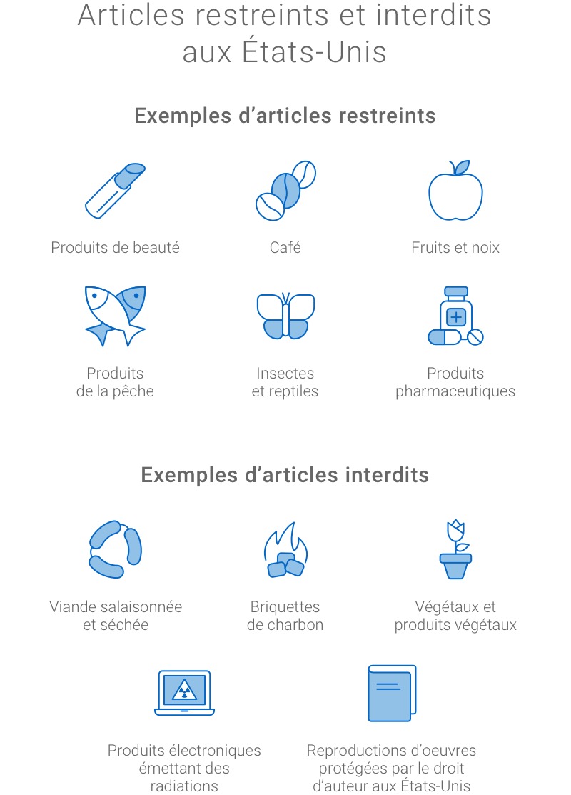 Les produits de beauté, le café, les fruits et les noix, les produits de la pêche, les insectes et les reptiles, ainsi que les produits pharmaceutiques sont restreints. La viande salaisonnée et séchée, les briquettes de charbon, les végétaux et les produits végétaux, les produits électroniques émettant des radiations et les reproductions d’œuvres protégées par le droit d’auteur aux États-Unis sont interdits.