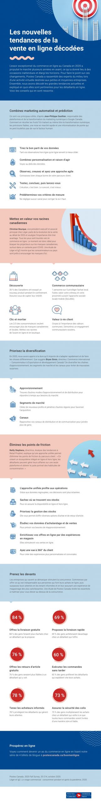 Cliquez sur l’image pour consulter le PDF accessible