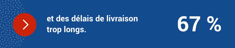 67 % et des délais de livraison trop longs. 