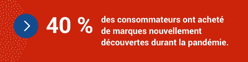 40 % des consommateurs ont acheté de marques nouvellement découvertes durant la pandémie