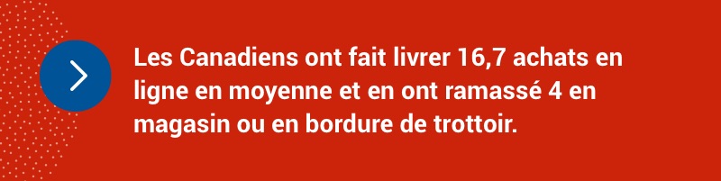 Les Canadiens ont fait livrer 16,7 achats en ligne en moyenne et en ont ramassé 4 en magasin ou en bordure de trottoir. 