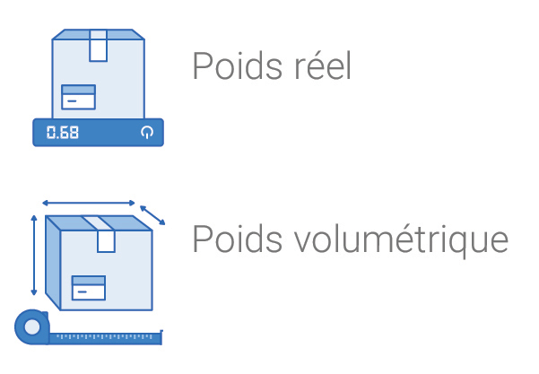 Poids réel. Poids volumétrique.