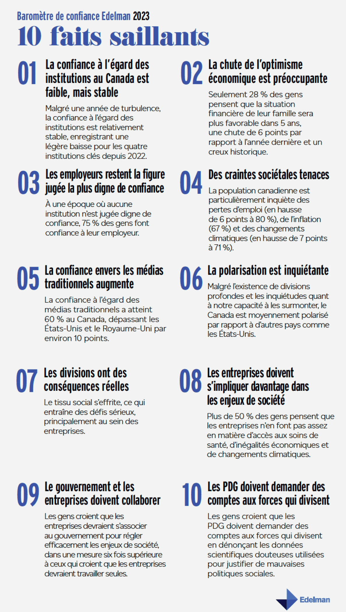 The “Edelman Trust Barometer” Top 10 list. Les 10 faits saillants du « Baromètre de confiance Edelman »