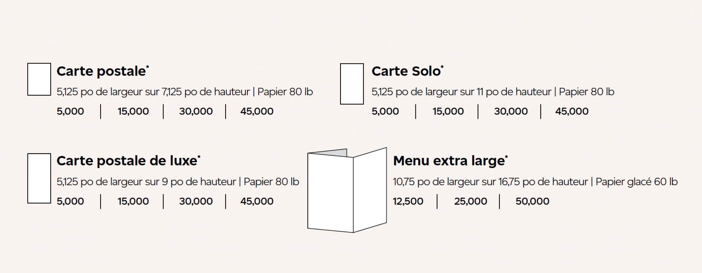 Un graphique illustrant divers formats d’articles de publipostage offerts, incluant le format et le type de papier utilisé.