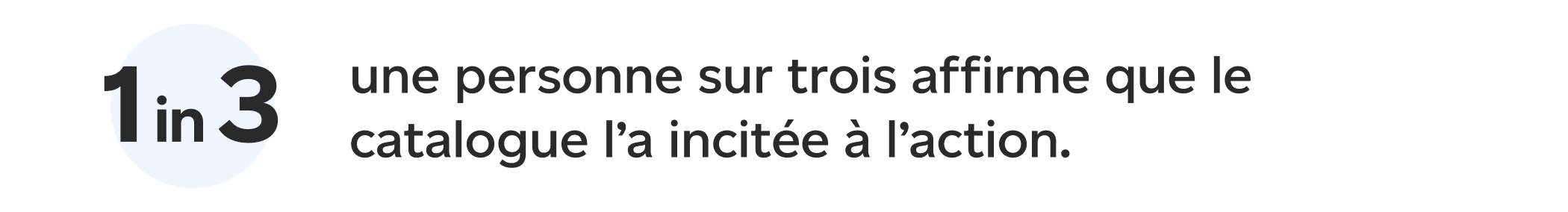 Le graphique indique : une personne sur trois affirme que le catalogue l’a incitée à l’action.