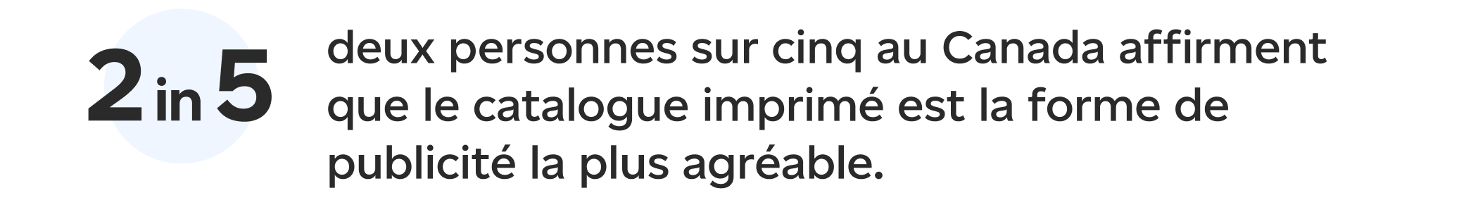 Un graphique indique : deux personnes sur cinq au Canada affirment que le catalogue imprimé est la forme de publicité la plus agréable.