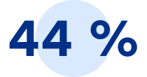 44 %