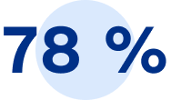 78 %