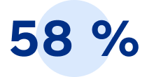 58 %