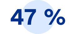 47 %