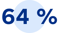 64 %