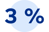 3 pour cent