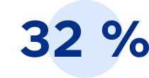 32 %