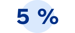 5 %