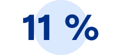11 %