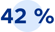 42 %