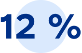 12 %