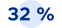 32 %