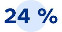 24 %