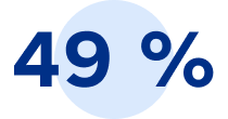 49 %
