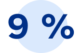 9 pour cent