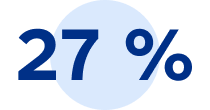 27 %