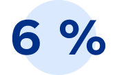 6 pour cent