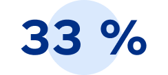 33 pour cent 
