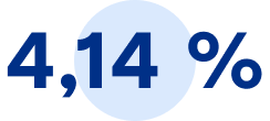 4,14 pour cent