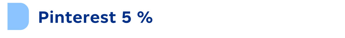 Pinterest : 5 %