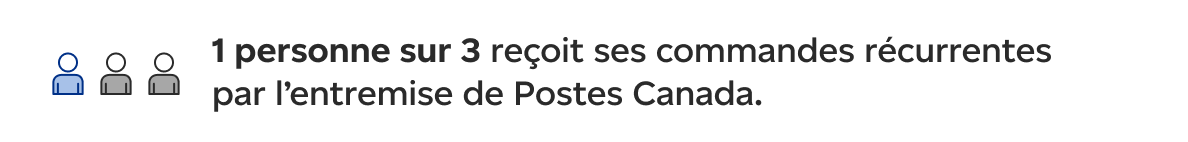 1 personne sur 10 a acheté un produit présenté dans des publicités interactives, des plateformes de sociofinancement ou des publications d’éditeurs numériques.