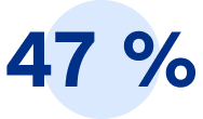 47 %