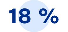 18 %