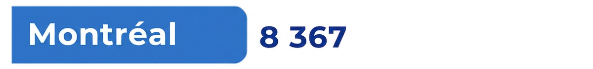 Montréal : 8 367