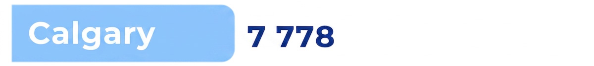 Calgary : 7 778