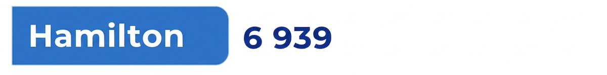 Hamilton : 6 939